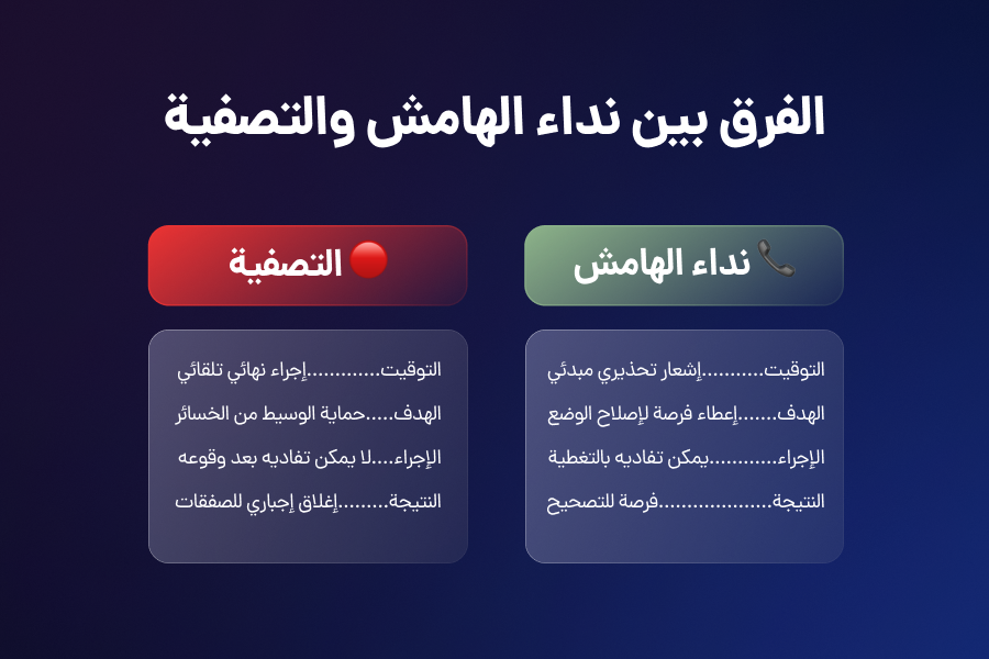 الفرق بين نداء الهامش والتصفية (Stop Out)