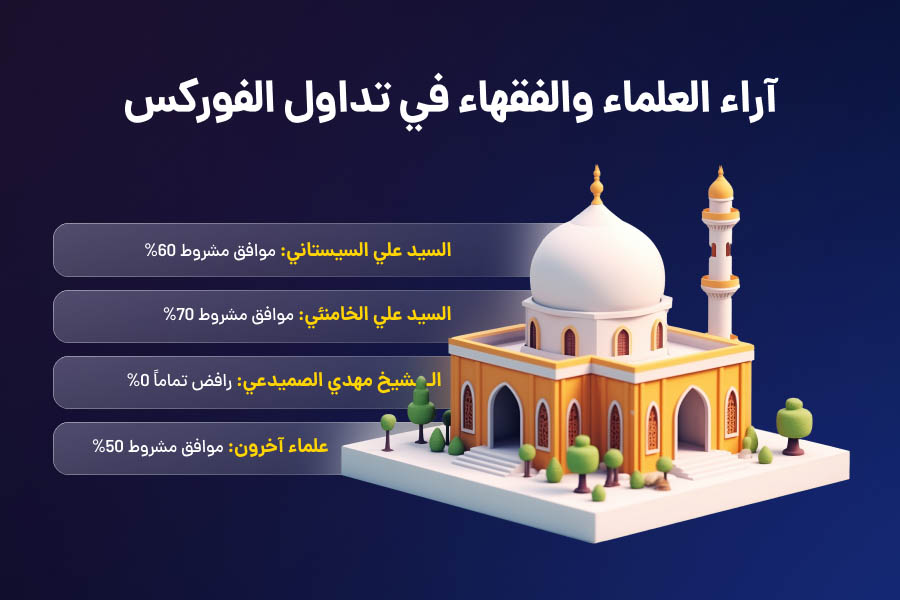 آراء العلماء والفقهاء في تداول الفوركس