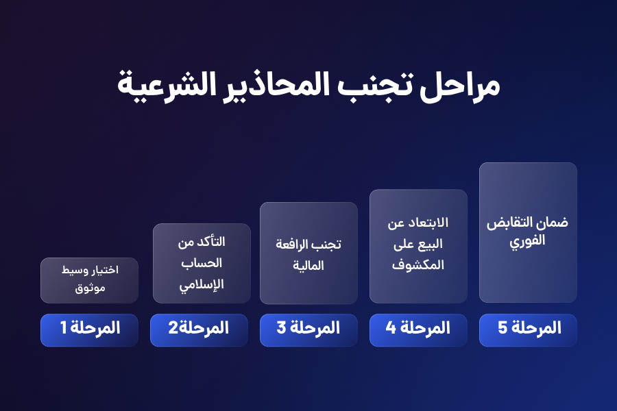 مراحل تجمب المحاذیر الشرعیه