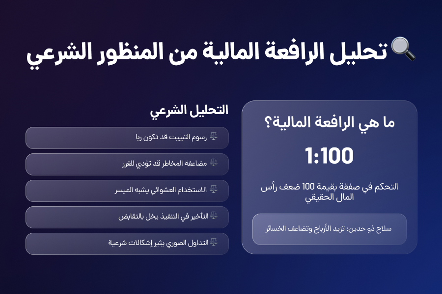 تحليل الرافعة المالية من منظور شرعي