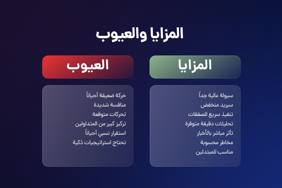 مزايا وعيوب أزواج العملات الرئيسية