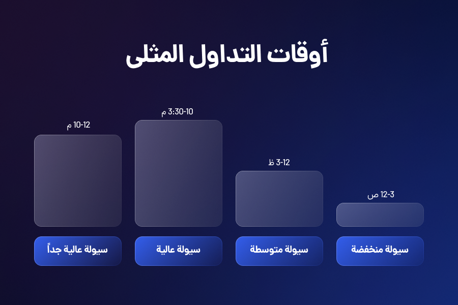 اوقات التداول المثلی