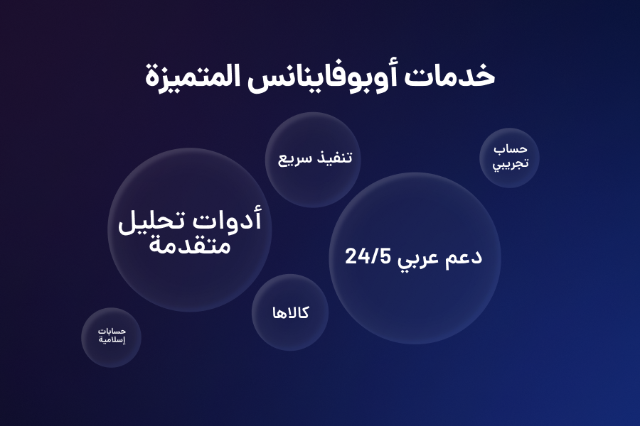 خدمات أوبوفاينانس المتمیزه