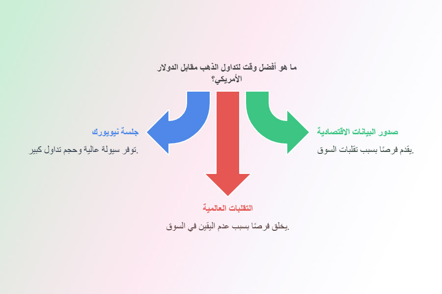 ما هو XAUUSD