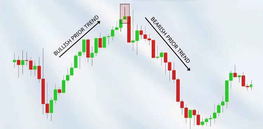 ما هي شمعة الرجل المشنوق المقلوبة ومتى تظهر؟