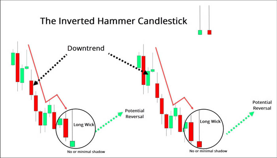 استراتيجيات التداول المعتمدة على شمعة المطرقة المقلوبة