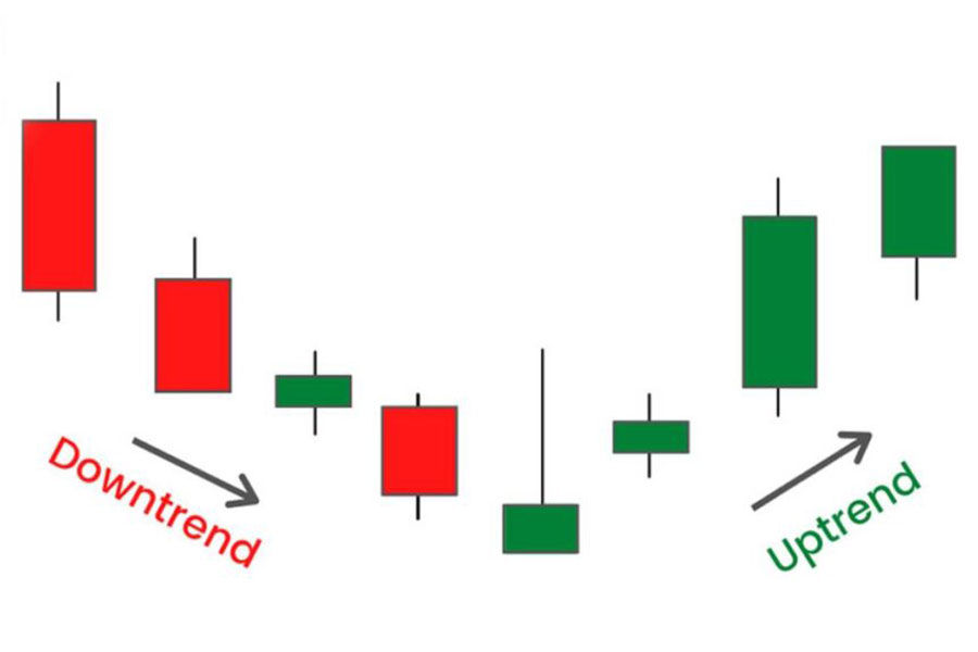 ما هي شمعة المطرقة المقلوبة ومتى تحدث