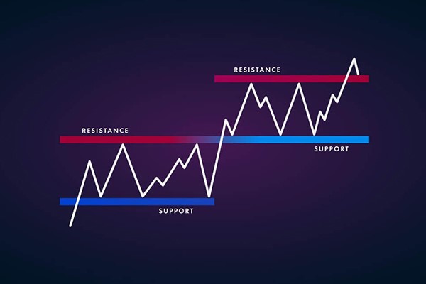 Utilizing Support and Resistance Levels in Trend Reversal Analysis