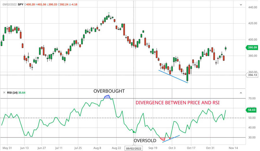 Best Forex Indicators for Day Trading