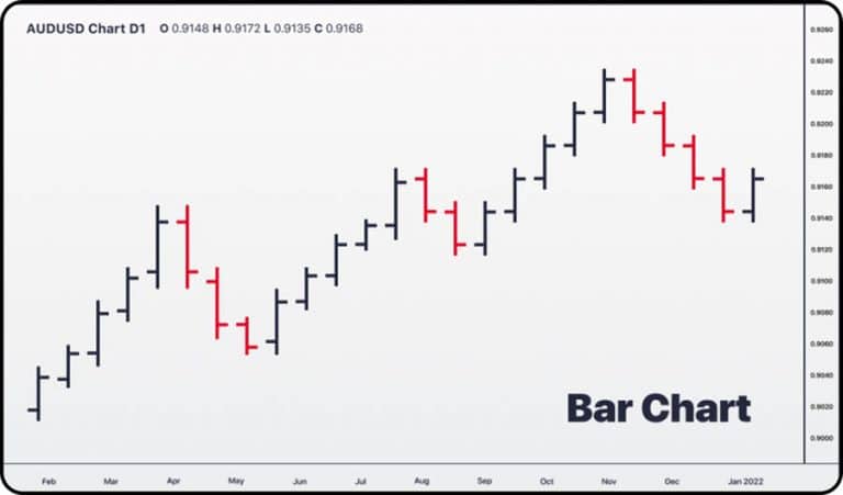 Best Forex Charts for Beginners - OpoFinance