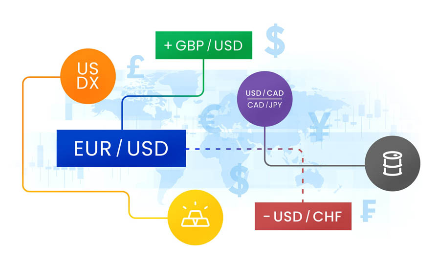 Forex Diversification Strategies