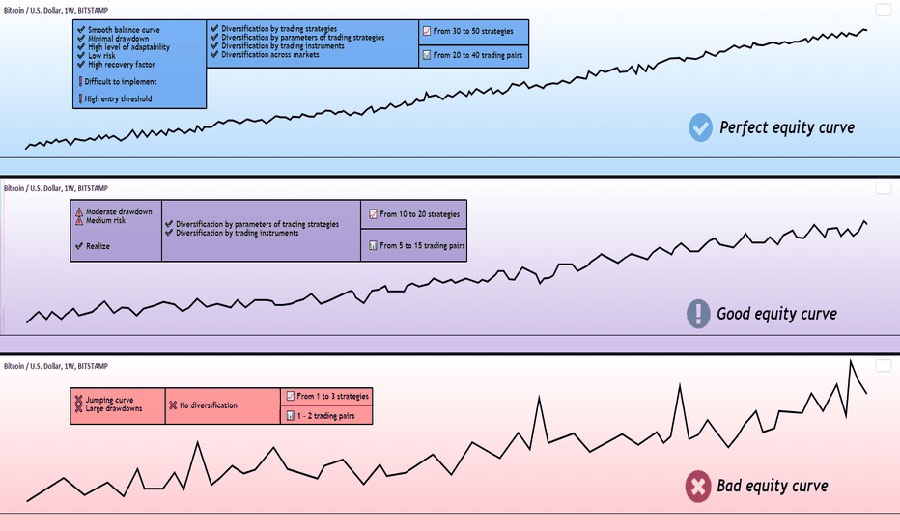 Forex Diversification Strategies