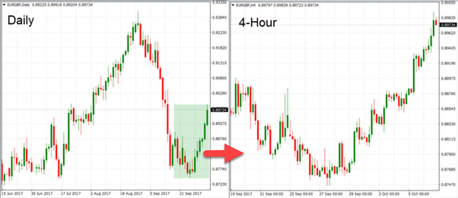 Forex Diversification Strategies