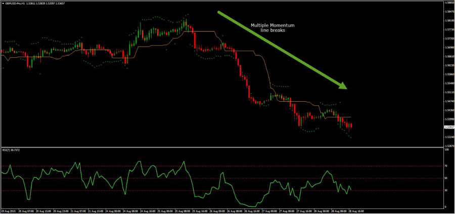 Forex Trading Methods