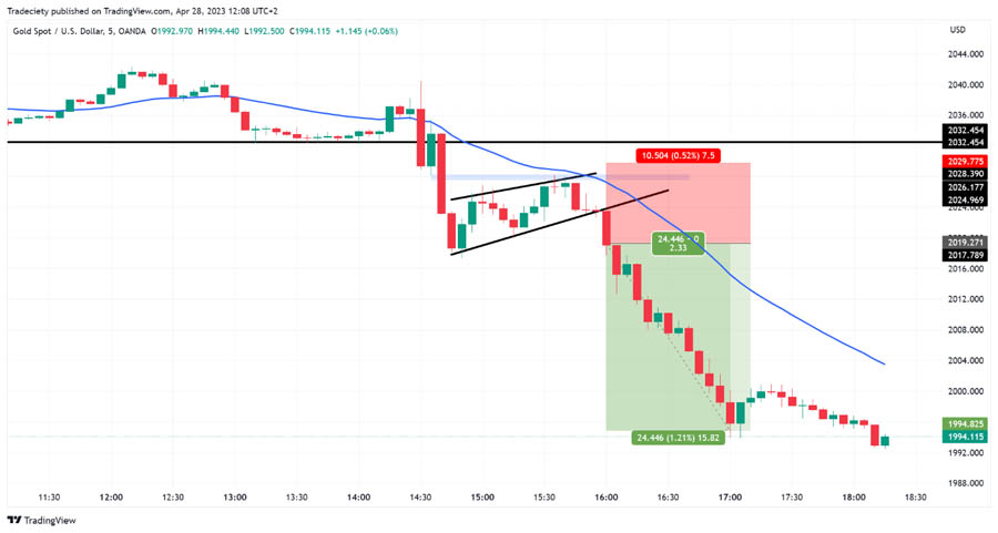 Forex Trading Strategies for Small Accounts