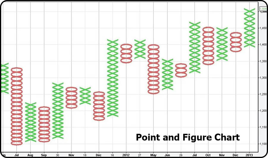 Forex Trading for Beginners