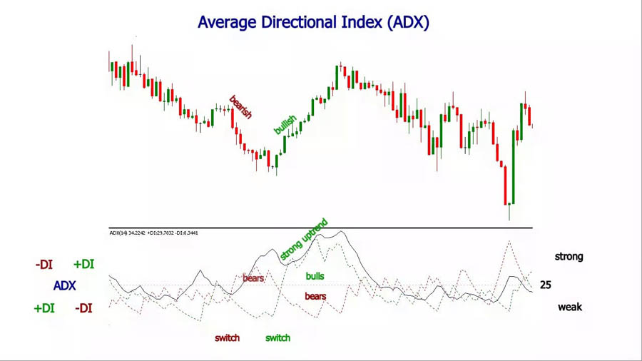 High Reward Low Risk Forex Trading Strategies