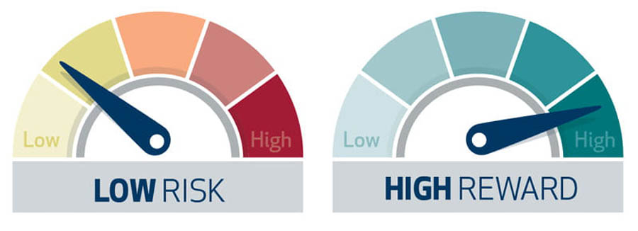 High Reward Low Risk Forex Trading Strategies