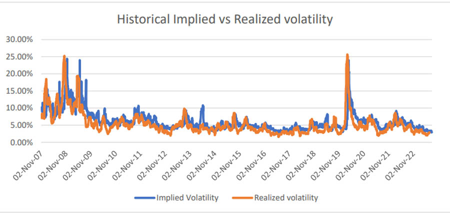 High Reward Low Risk Forex Trading Strategies