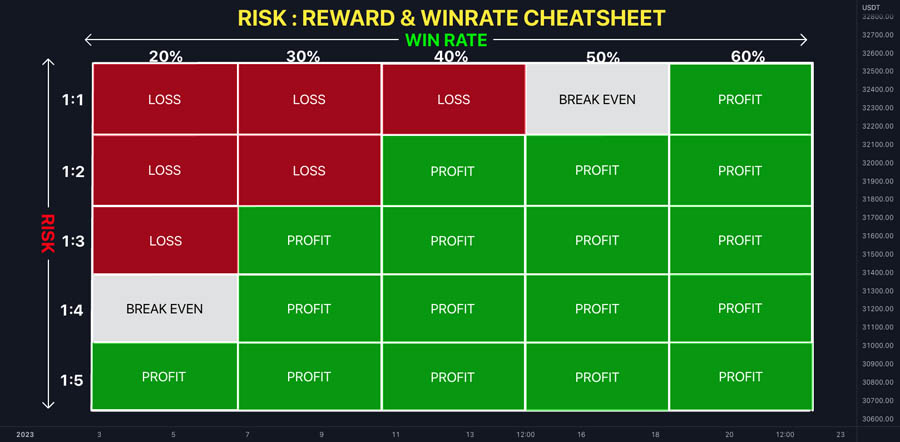 High Reward Low Risk Forex Trading Strategies