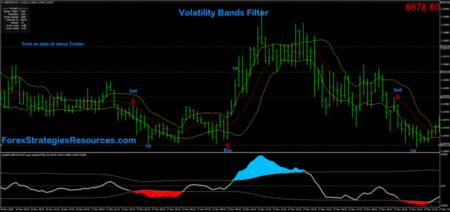 High Reward Low Risk Forex Trading Strategies