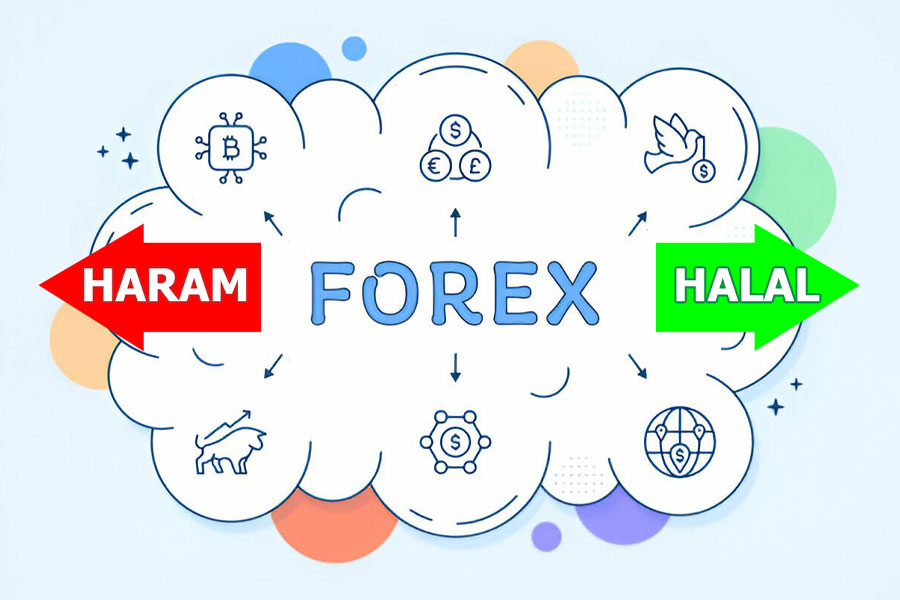 Is forex trading haram?