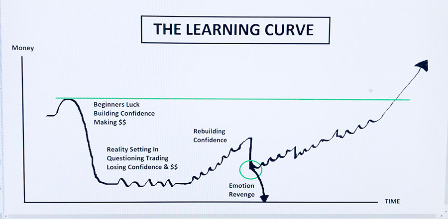 Is forex trading hard?