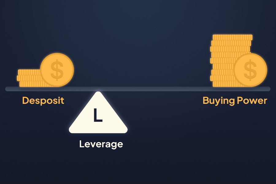 Margin in Forex