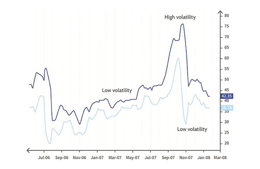 Most Effective Forex Trading Indicators