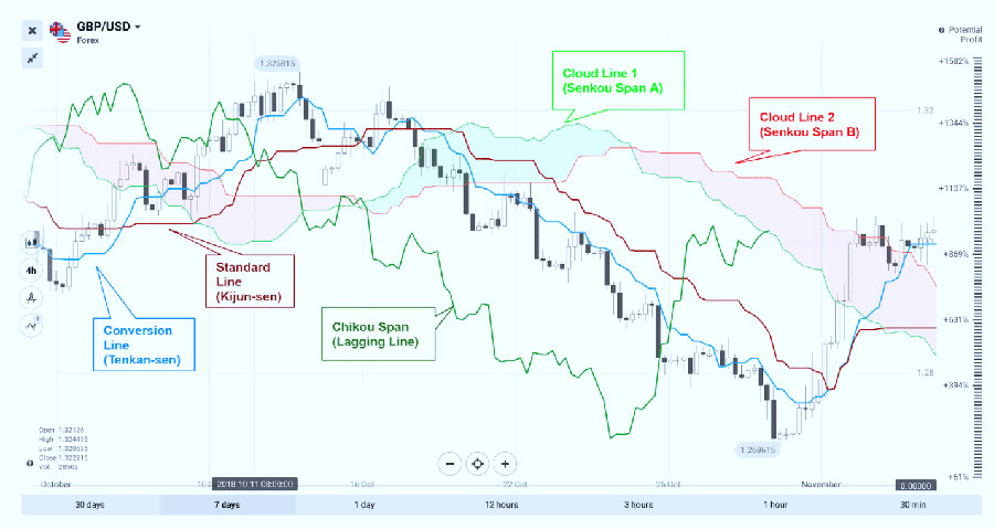 Most Effective Forex Trading Indicators