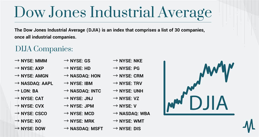 Dow Jones Industrial Average