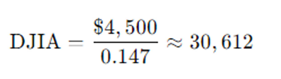 Dow Jones Industrial Average