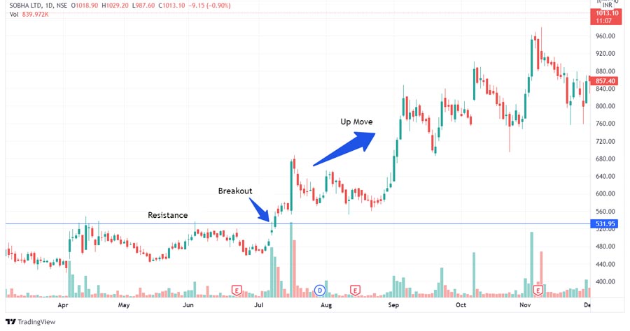 1 Minute Forex Trading