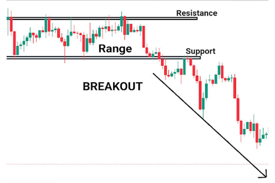 1 Minute Forex Trading