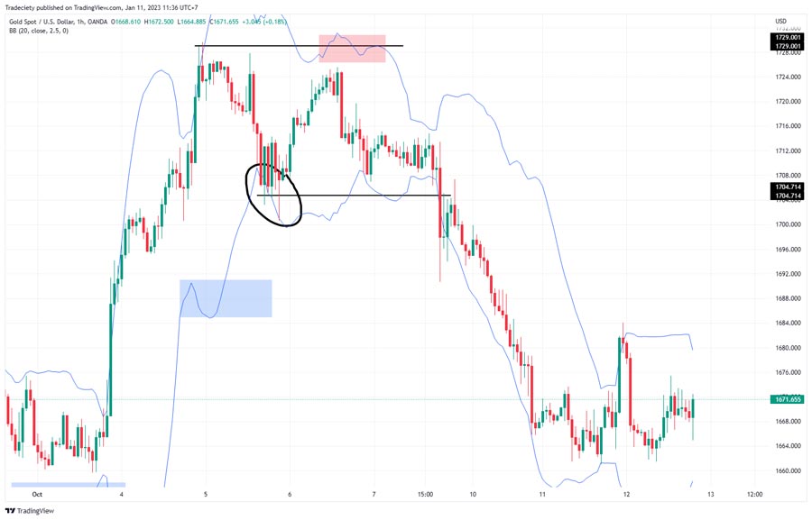 1 Minute Forex Trading