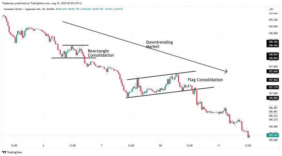 1 Minute Forex Trading