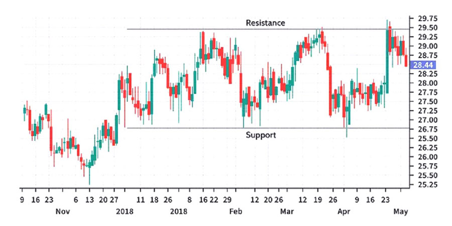 1 Minute Forex Trading