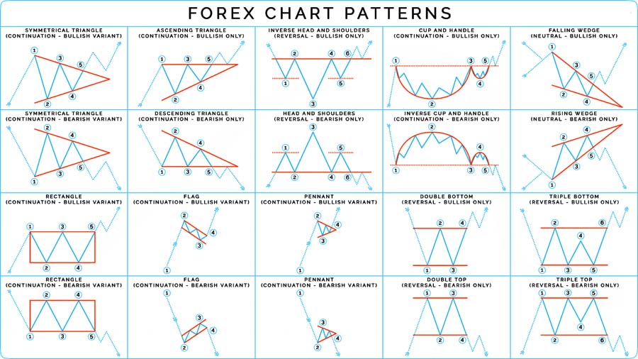 1 Hour Forex Trading Strategy