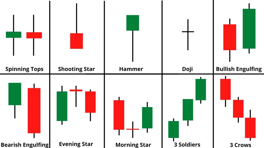 1 Hour Forex Trading Strategy