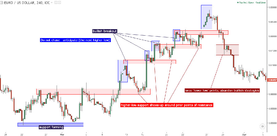 1 Hour Forex Trading Strategy