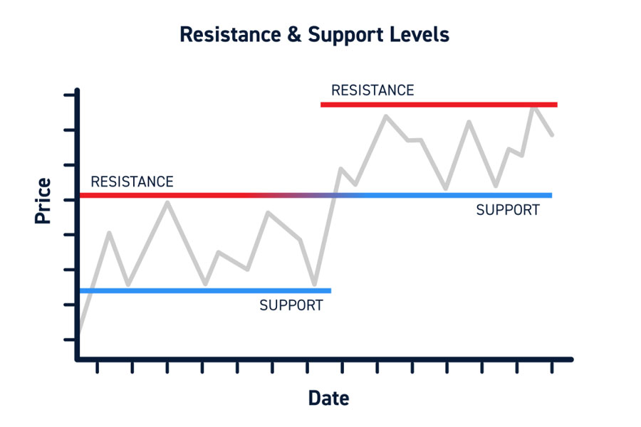 1 Hour Forex Trading Strategy