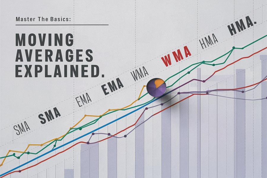 20 day moving average crosses 200 day moving average