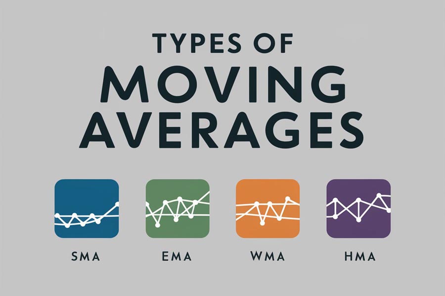 20 day moving average crosses 200 day moving average