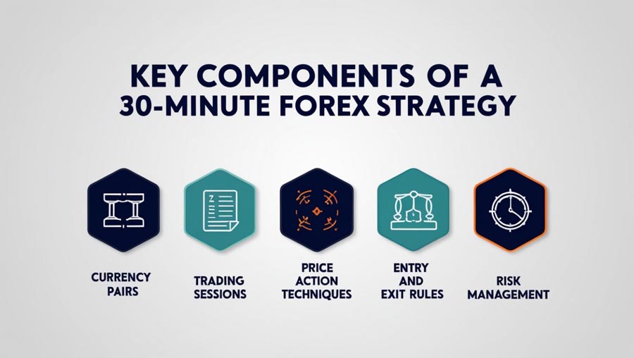 Ultimate 30-Minute Trading Strategy