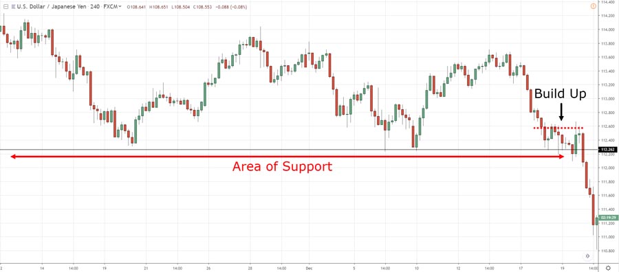 Ultimate 30-Minute Trading Strategy