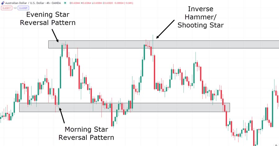 Ultimate 30-Minute Trading Strategy