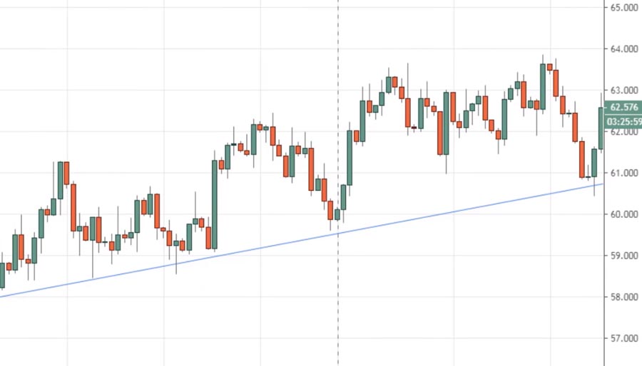 Ultimate 30-Minute Trading Strategy