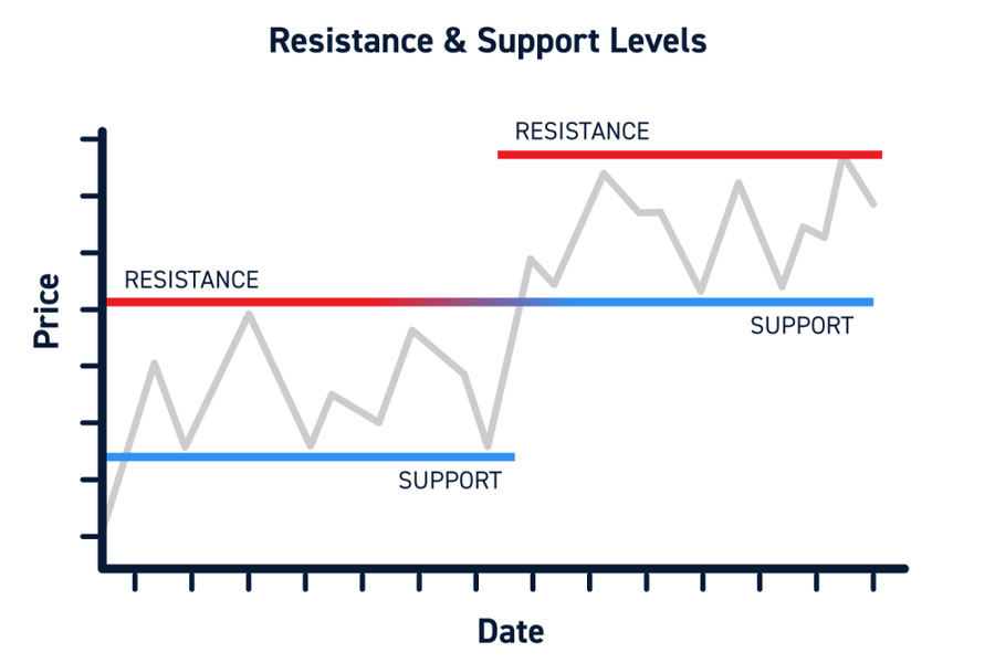 Ultimate 30-Minute Trading Strategy