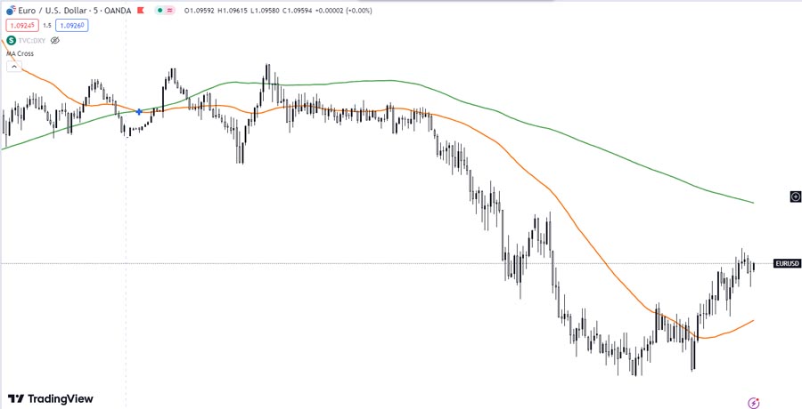 Ultimate 30-Minute Trading Strategy