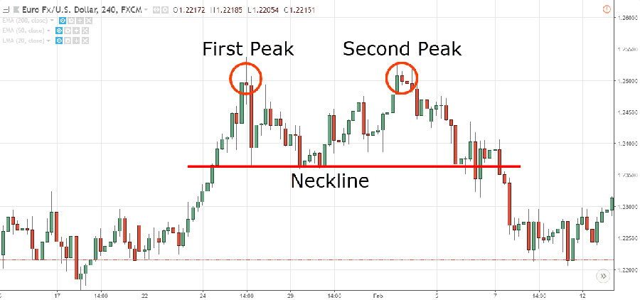 4-Hour Trading Strategy